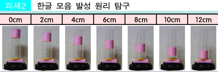 가변형 관 모형: 아크릴 관 속 분홍 스티로폼 원통의 위치를 0cm에서 12cm까지 2cm씩 바꾼 사진 일곱 장
